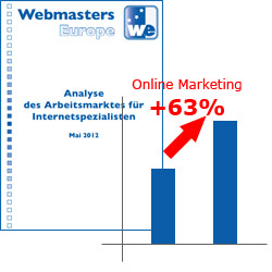 Studie des Europäischen Webmasterverbands