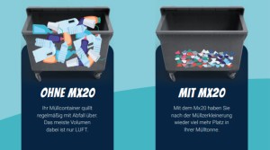 Unser Erfolgsprodukt Mx20 Müllzerkleinerer bewährt sich im Handel -  Headplanet