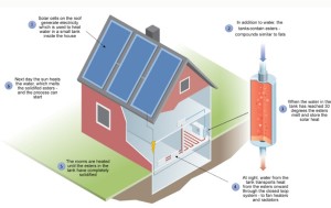 Prinzipskizze der solaren Heizungsanlage (Illustration: sintef.no)