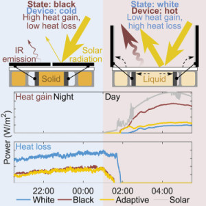 So funktionieren die neuen temperaturstabilisierenden Dachziegel (Grafik: ucsb.edu)