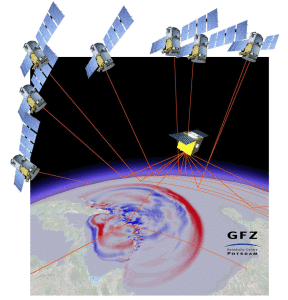 Prinzipskizze eines Tsunami-Warnsystems mit Navi-Satelliten (Illustration: gfz-potsdam.de)