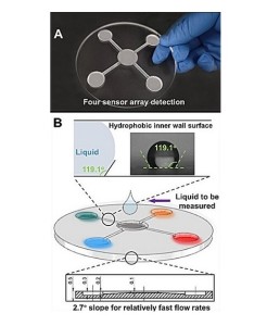 Mikrofluidische Fluoreszenzsensor-Chip-Arrays (Abbildungen: Li Lingfei, english.hf.cas.cn)
