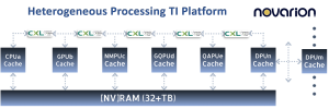 NOVARION Heterogeneous Processing