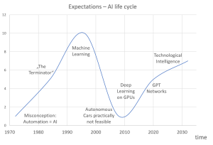 AI Life Cycle