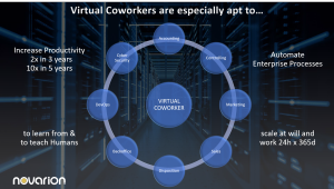 Virtual Coworkers - Departments