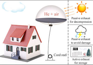 So sieht die dezentrale Stromversorgung der Zukunft aus (Illustration: Energy)