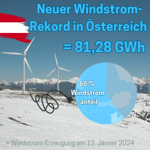 Erneut Windstrom-Rekord in Österreich (Bild: IG Windkraft)