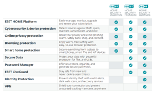 ESET HOME Security Essential an der Spitze  (Bild: ESET)