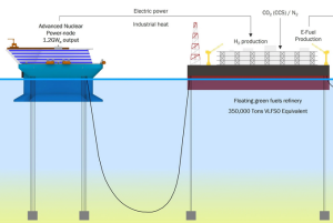 So sollen die USA einmal mit Strom und Treibstoffen versorgt werden (Infografik: corepower.energy)