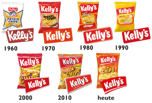 Kelly's Chips - Packungsentwicklung (Bild: Kelly)