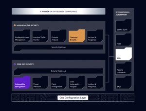 SecurityBridge verbindet Infrastruktur- und SAP-Sicherheit (Bild: SecurityBridge)